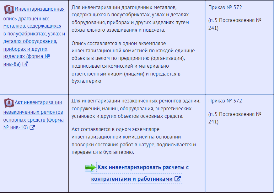 Формы документации, фиксирующие результаты инвентаризации